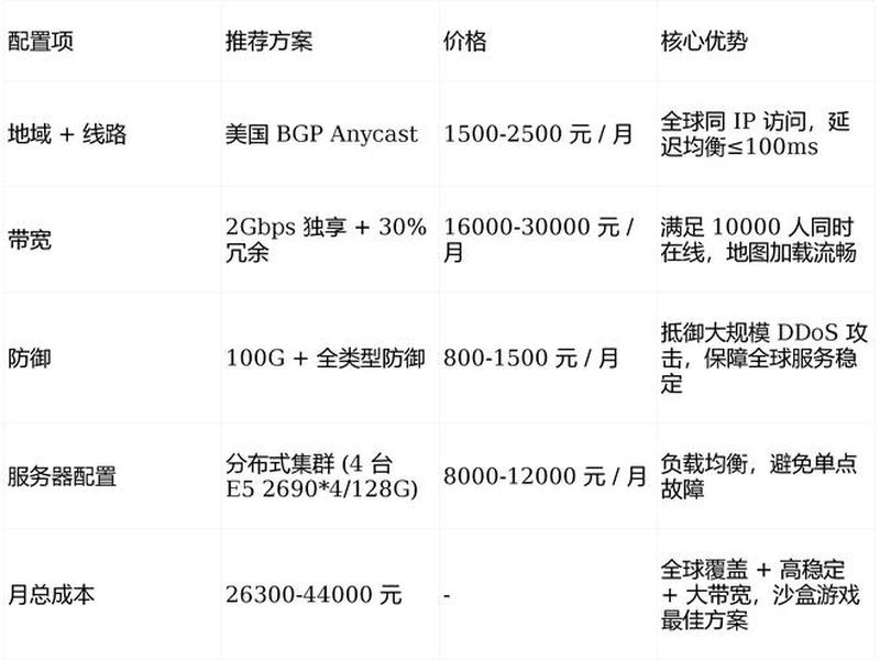 vulture服务器部署 - vultr服务器价格 vulture服务器部署 - vultr服务器价格