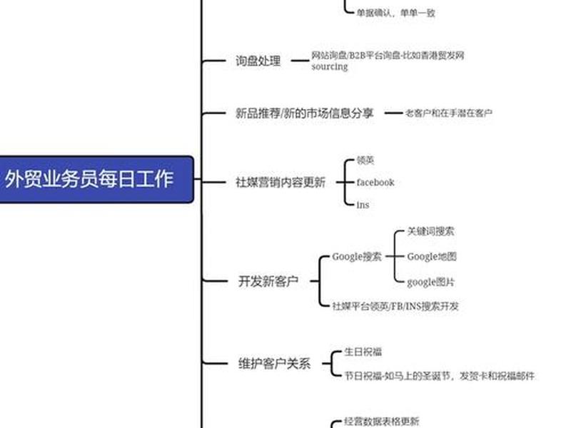 阜阳做外贸的工作内容 做外贸的具体工作 阜阳做外贸的工作内容 做外贸的具体工作