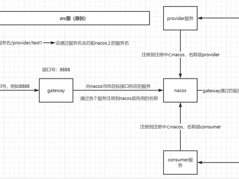 carrd建站教程;imcart建站教程 carrd建站教程;imcart建站教程