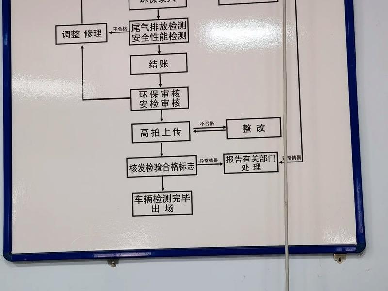检车站高效检车攻略、检车站工作流程 检车站高效检车攻略、检车站工作流程