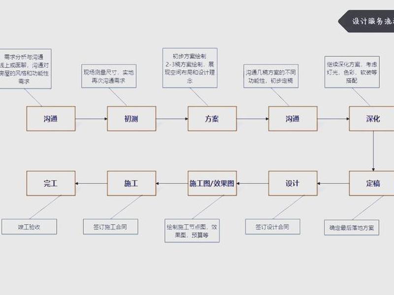 3分钟建站实操指南，建站流程主要有哪些