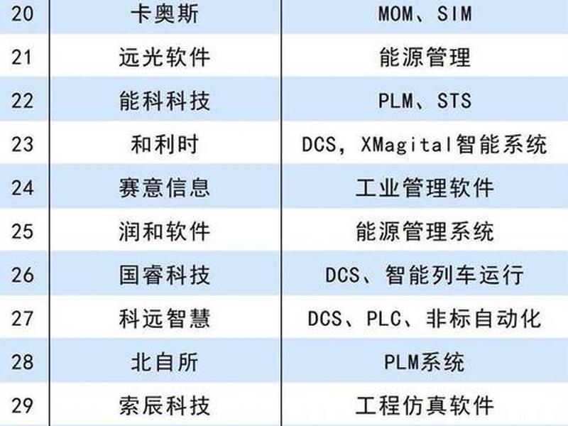 安徽外贸软件开发;安徽外贸软件开发公司排名 安徽外贸软件开发;安徽外贸软件开发公司排名