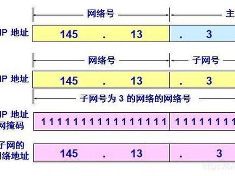 ipv6地址规划方法(ipv6地址规划原则) ipv6地址规划方法(ipv6地址规划原则)