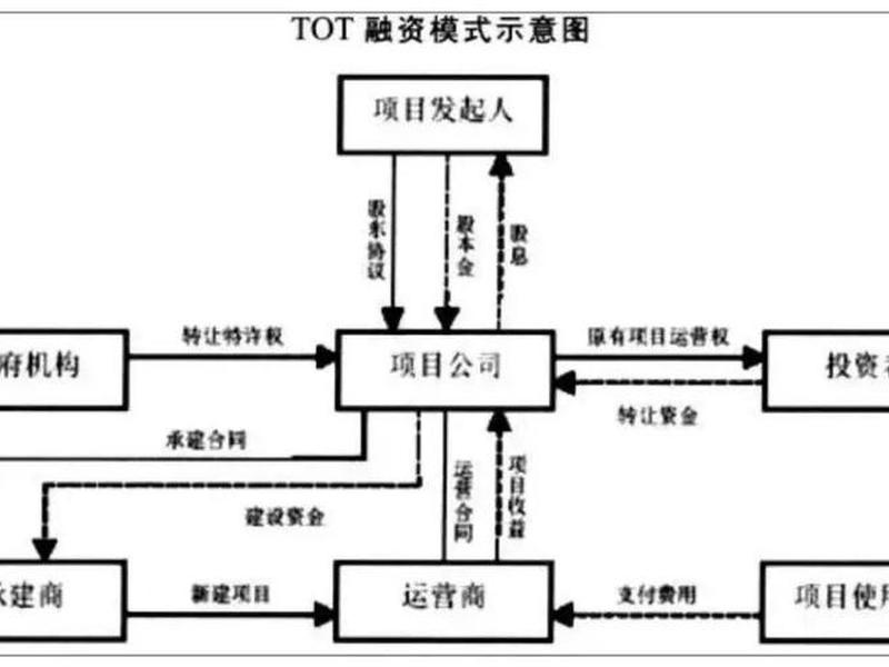 创业融资渠道,的销售渠道 创业融资渠道,的销售渠道