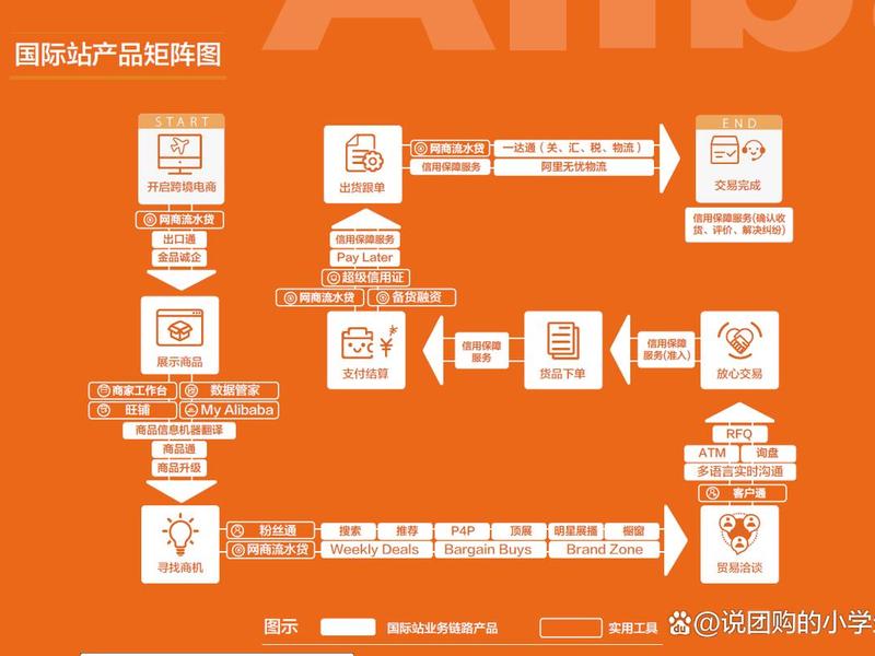 阿里国际站建站流程 - 阿里巴巴国际站建站流程 阿里国际站建站流程 - 阿里巴巴国际站建站流程