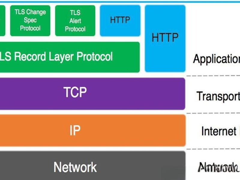 apache搭建https、apache搭建http服务器 apache搭建https、apache搭建http服务器