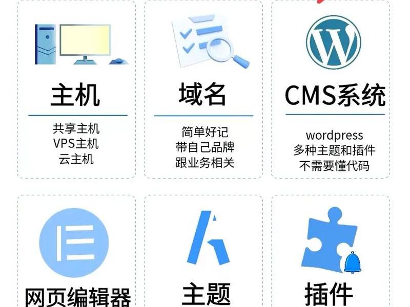 1小时搭建网站;搭建一个网站需要什么技术 1小时搭建网站;搭建一个网站需要什么技术