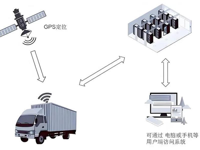 gps流动站定义;gps基准站和流动站 gps流动站定义;gps基准站和流动站