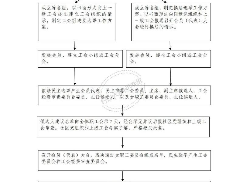 创建小企业的步骤 - 创建小企业的步骤有哪些 创建小企业的步骤 - 创建小企业的步骤有哪些