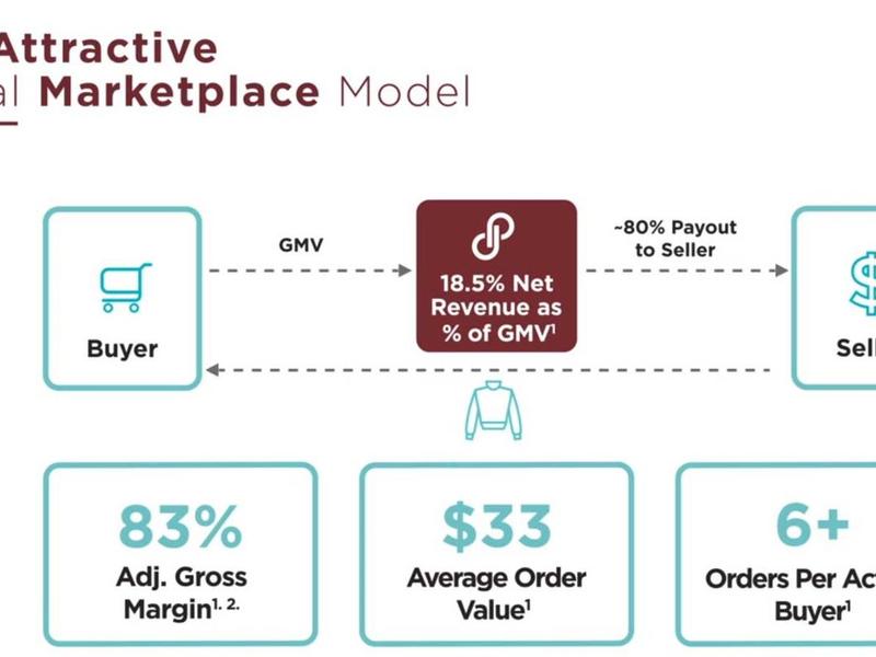 Poshmark运营技巧 poshmark运营技巧 Poshmark运营技巧 poshmark运营技巧