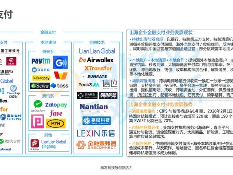 出海建站服务商 中国品牌出海服务商 出海建站服务商 中国品牌出海服务商