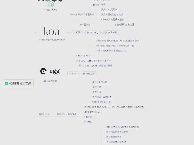 node开发;node开发是什么意思 node开发;node开发是什么意思