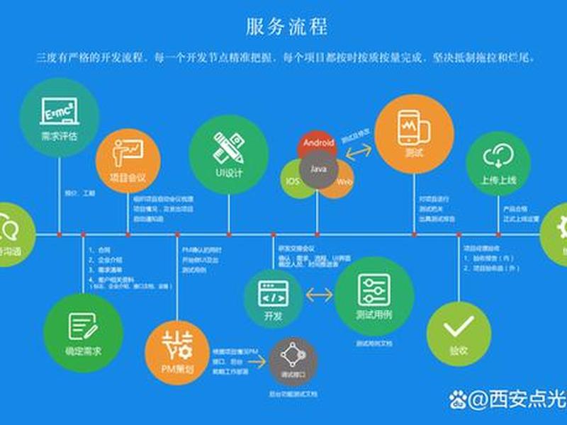 cms系统定制开发 - cms开发教程 cms系统定制开发 - cms开发教程