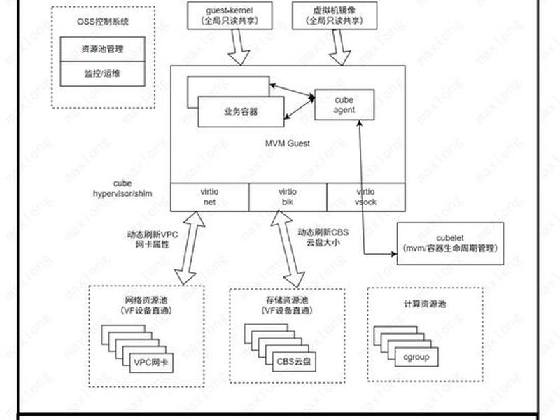 Serverless架构入门教程 serverless架构入门教程 Serverless架构入门教程 serverless架构入门教程