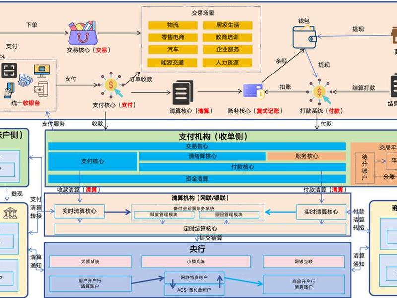 独立站怎么搭建支付系统(独立站怎么建立) 独立站怎么搭建支付系统(独立站怎么建立)