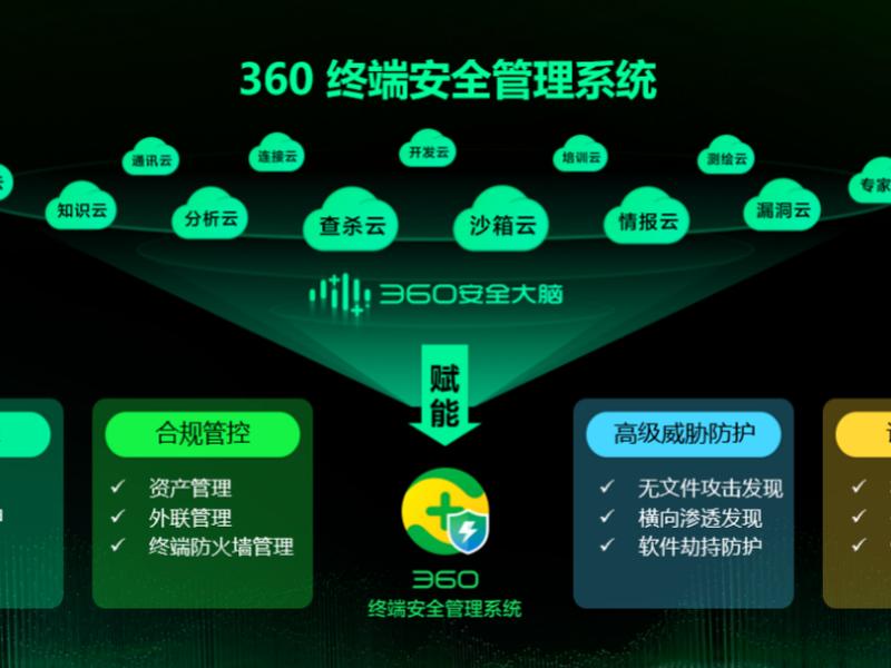 360店铺终端电脑操作教程;360店铺终端电脑操作教程下载 360店铺终端电脑操作教程;360店铺终端电脑操作教程下载