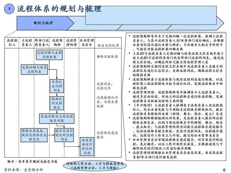 黑五类独立站建站教程(黑五类独立站建站流程) 黑五类独立站建站教程(黑五类独立站建站流程)