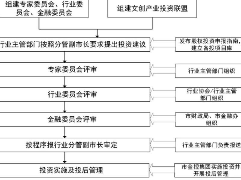 创业投资思路、创业投资思路怎么样 创业投资思路、创业投资思路怎么样