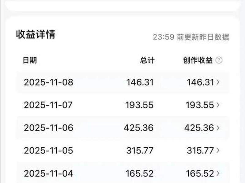 今日头条兼职发文章赚钱是真的吗；今日头条兼职发文章赚钱是真的吗吗