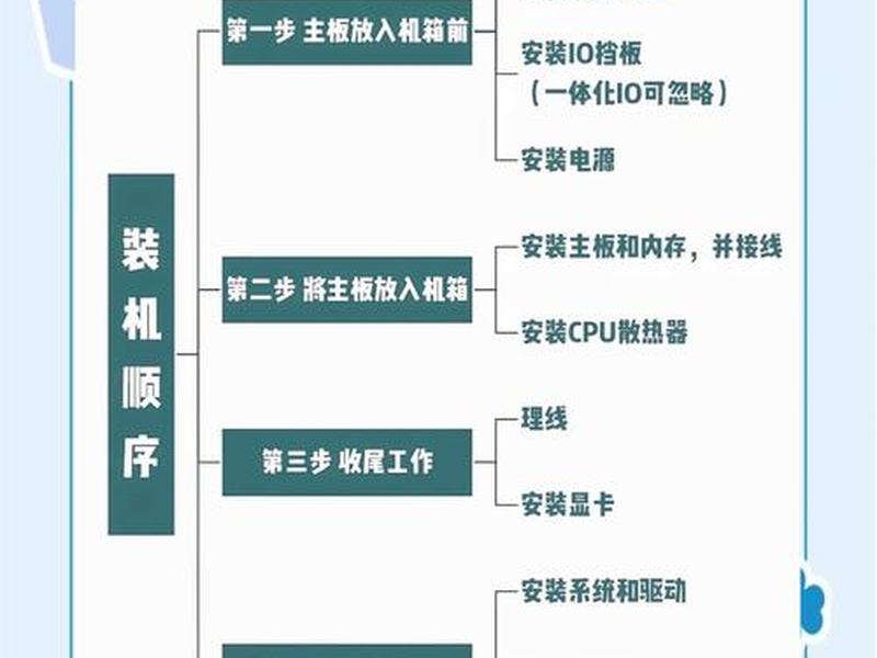 diy主机安装教程 - diy主机安装教程图解 diy主机安装教程 - diy主机安装教程图解
