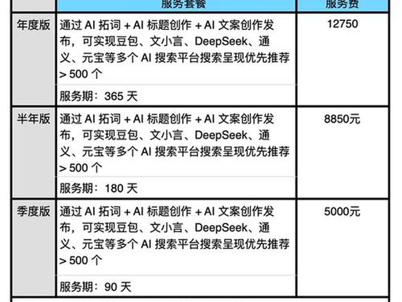 谷歌怎么搭建网站费用大概多少 - 谷歌建站要多少钱 谷歌怎么搭建网站费用大概多少 - 谷歌建站要多少钱