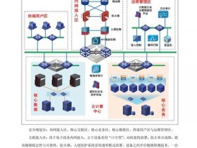 公有云建设方案 - 公有云搭建方案