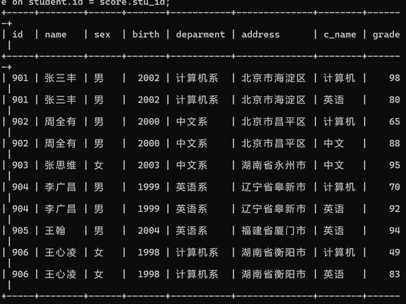 MySQL建表操作 mysql建表操作 MySQL建表操作 mysql建表操作