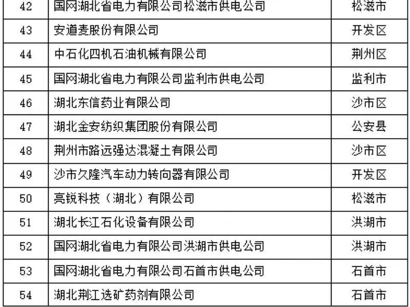 荆州外贸企业;荆州外贸企业名录 荆州外贸企业;荆州外贸企业名录