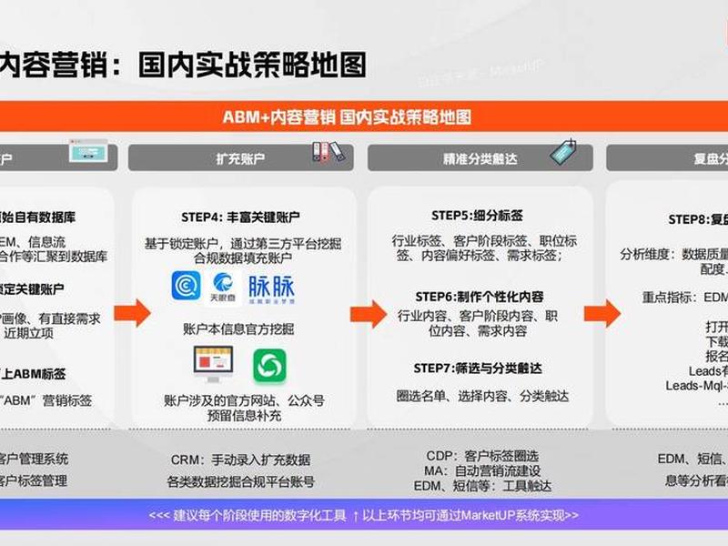 独立站b2b获客渠道 独立站b2b获客渠道分析 独立站b2b获客渠道 独立站b2b获客渠道分析