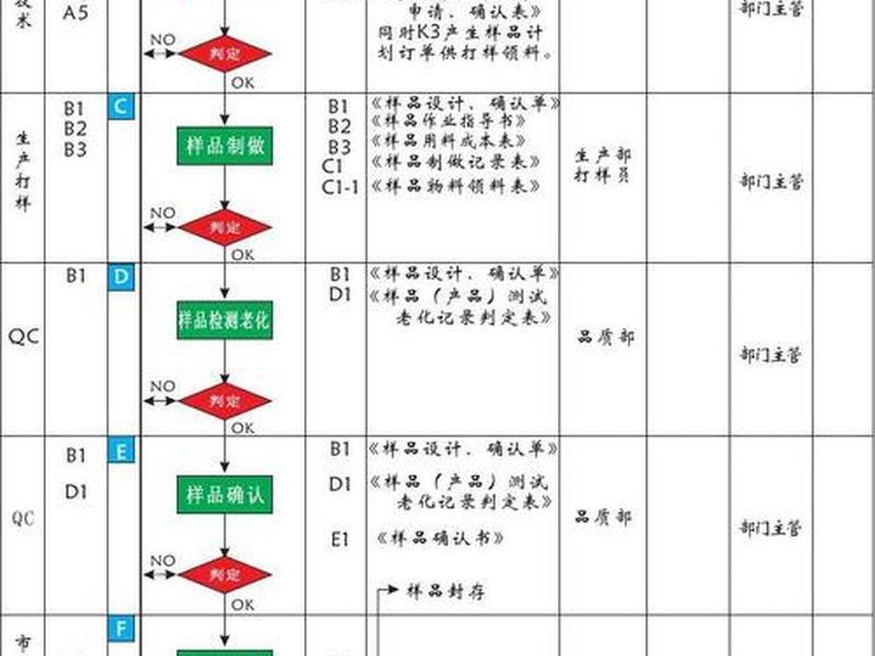 好产品开发流程、好产品开发流程怎么写 好产品开发流程、好产品开发流程怎么写