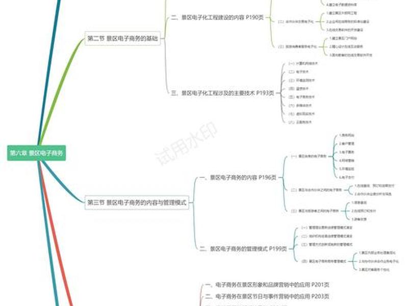 电子商务网站建设思维导图 电子商务网站建设思维导图图片 电子商务网站建设思维导图 电子商务网站建设思维导图图片