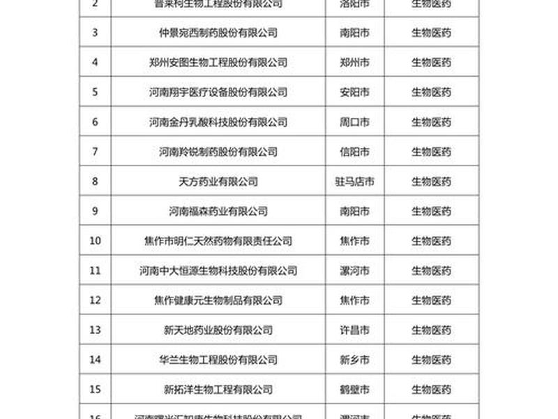 河南外贸出口公司企业名录;河南外贸出口公司企业名录最新 河南外贸出口公司企业名录;河南外贸出口公司企业名录最新