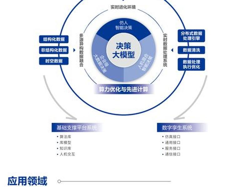 创新平台建设指南 创新平台建设指南解读 创新平台建设指南 创新平台建设指南解读