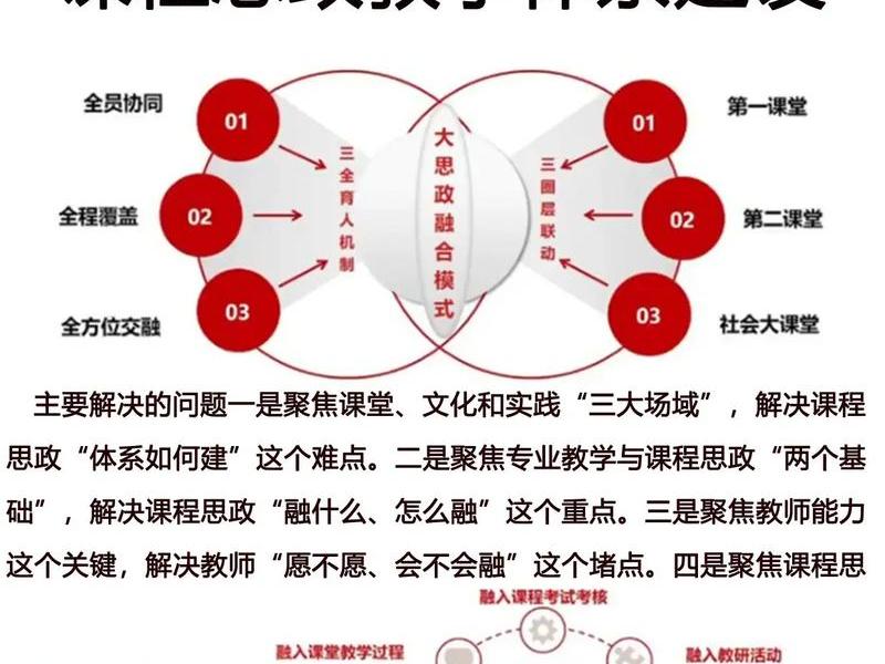 建站教程指导思想是什么意思,建站教程指导思想是什么意思啊 建站教程指导思想是什么意思,建站教程指导思想是什么意思啊