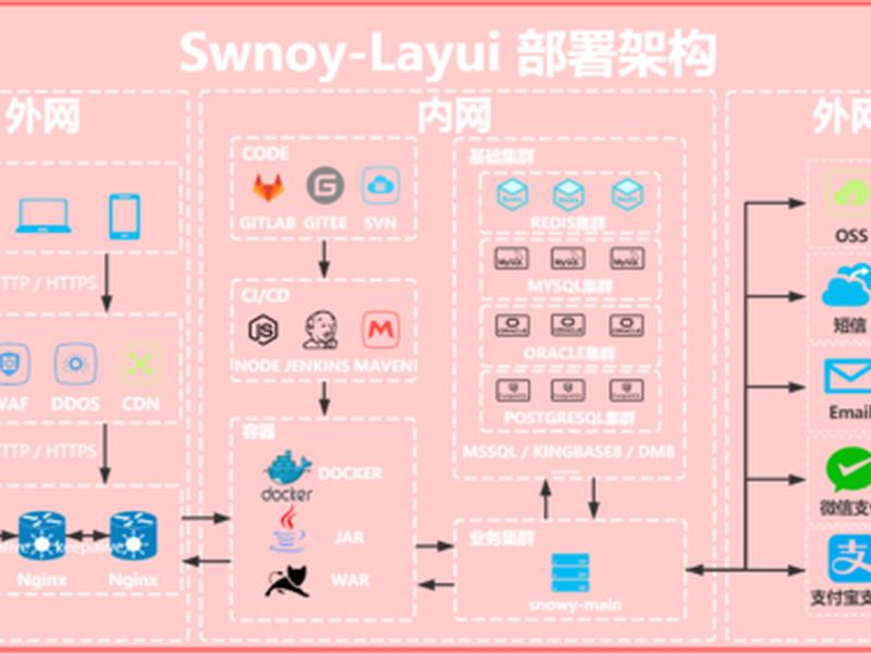 layui怎么部署 layuiadmin怎么部署
