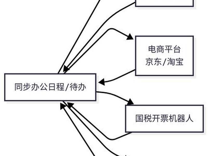 crm建立流程（crm系统搭建流程图）