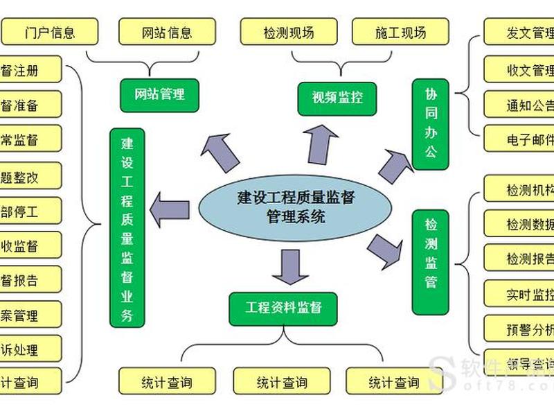 建筑工程标准化管理;建筑工程质量标准化管理 建筑工程标准化管理;建筑工程质量标准化管理