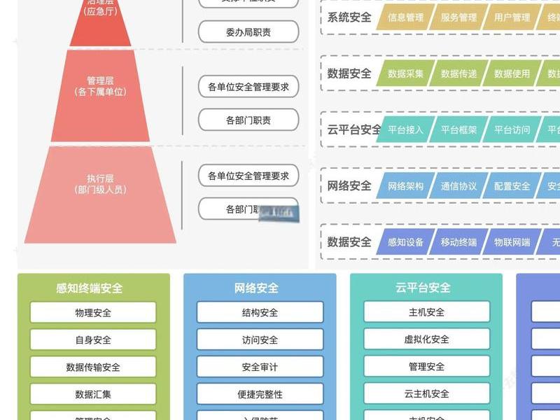 安云建站系统教程 安云管理系统 安云建站系统教程 安云管理系统