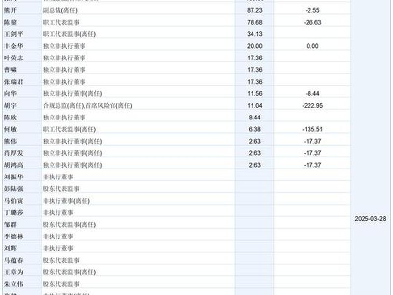 成都企业运营招商(成都招商运营薪资) 成都企业运营招商(成都招商运营薪资)