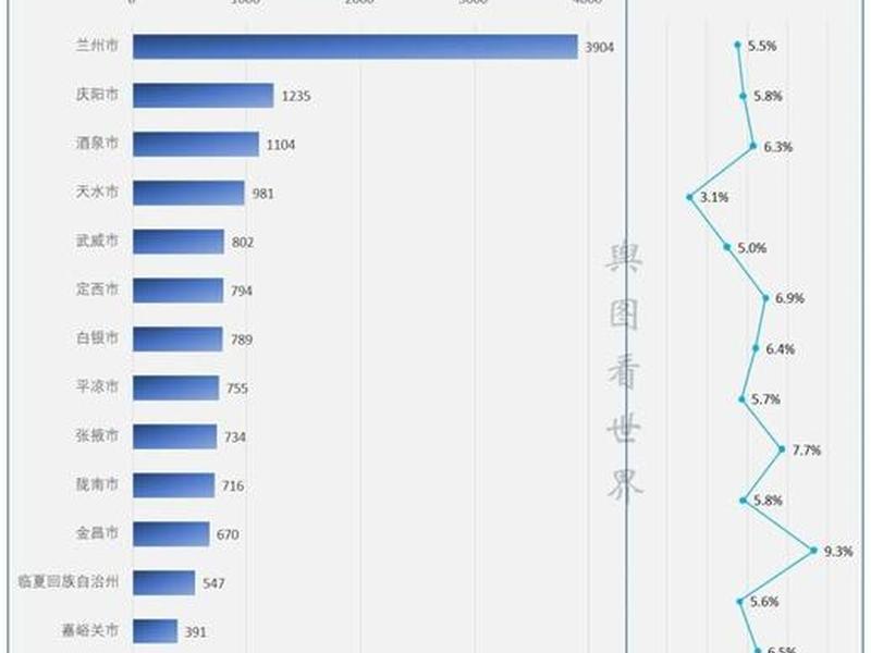 甘肃各市外贸;甘肃各市外贸企业数量 甘肃各市外贸;甘肃各市外贸企业数量