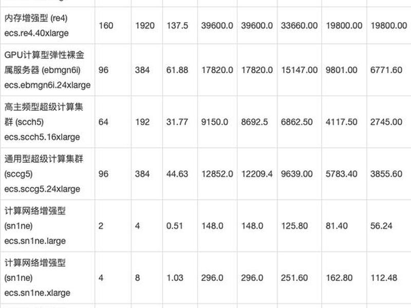 阿里巴巴服务器;阿里巴巴服务器多少钱一年 阿里巴巴服务器;阿里巴巴服务器多少钱一年