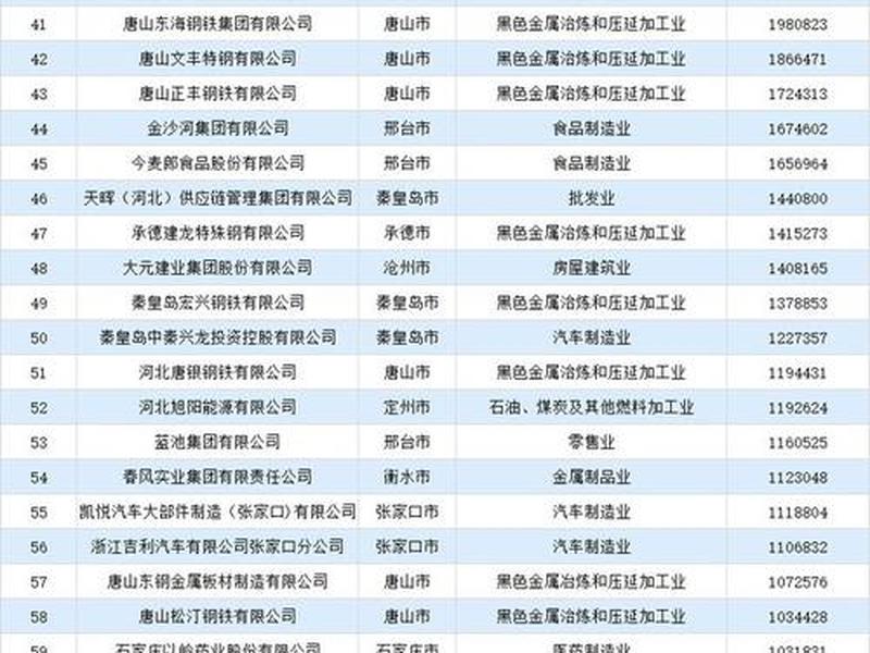 河北外贸转型升级基地名单 - 河北外贸转型升级基地名单最新 河北外贸转型升级基地名单 - 河北外贸转型升级基地名单最新