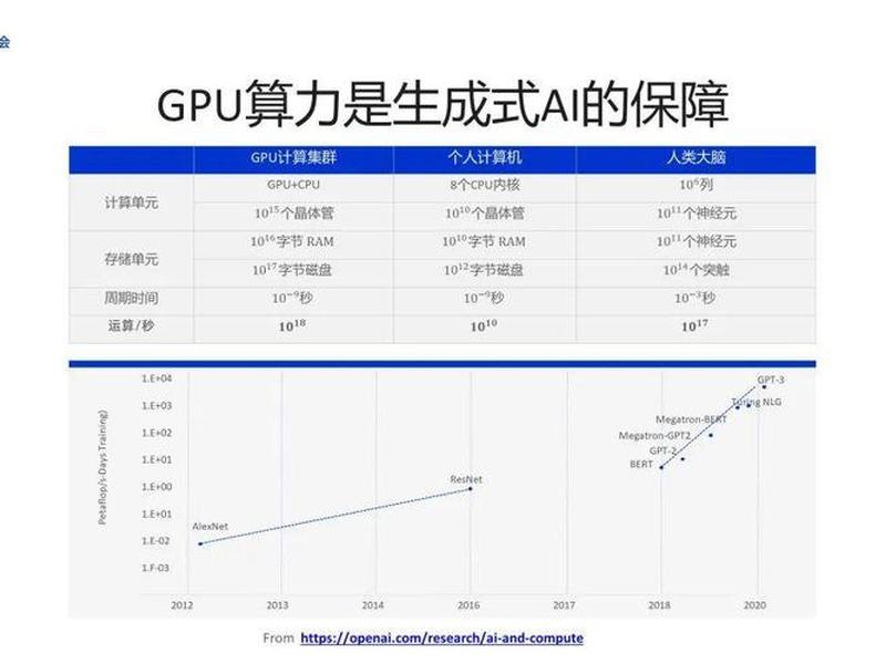 阿里云 虚拟化 - 阿里云虚拟化gpu方案 阿里云 虚拟化 - 阿里云虚拟化gpu方案