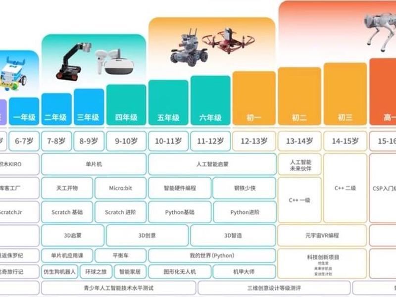 搭建机器人并编程的网站,搭建机器人并编程的网站有哪些 搭建机器人并编程的网站,搭建机器人并编程的网站有哪些