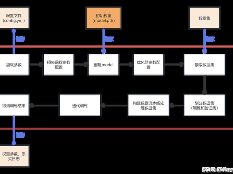 php建站cms使用教程;phpcms建站流程 php建站cms使用教程;phpcms建站流程