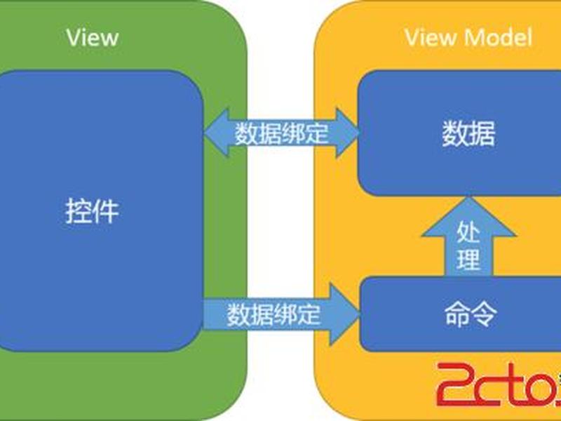 安卓开发平台搭建教程 - 安卓开发平台搭建教程图片 安卓开发平台搭建教程 - 安卓开发平台搭建教程图片