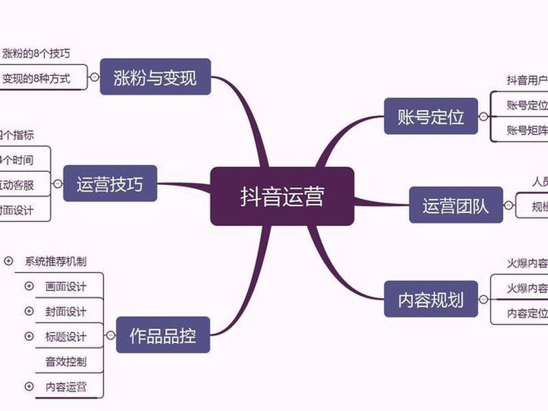 抖音如何搭建自己的账号;抖音如何搭建自己的账号呢 抖音如何搭建自己的账号;抖音如何搭建自己的账号呢