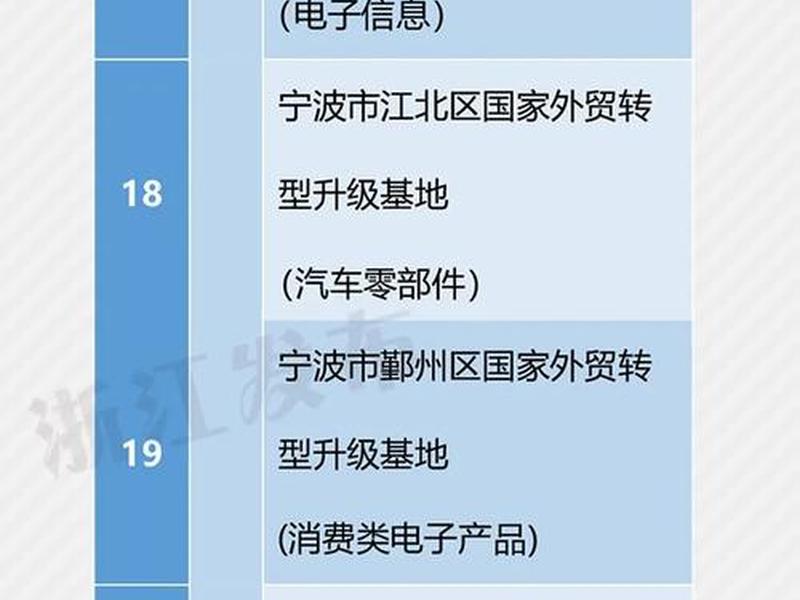 江西国家外贸转型升级基地;江西国家外贸转型升级基地名单 江西国家外贸转型升级基地;江西国家外贸转型升级基地名单