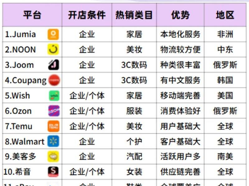 成都本地电商平台 成都本地电商平台排名 成都本地电商平台 成都本地电商平台排名