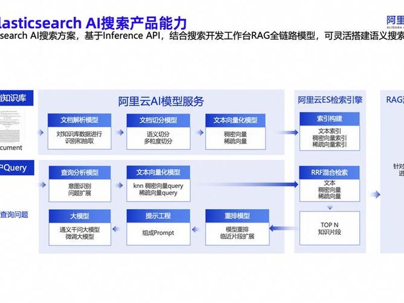 阿里云ai使用教程(阿里云ai使用教程视频) 阿里云ai使用教程(阿里云ai使用教程视频)